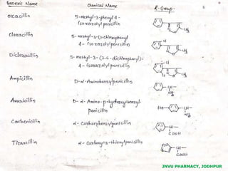 JNVU PHARMACY, JODHPUR
 