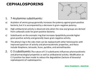 CEPHALOSPORINS
JNVU PHARMACY, JODHPUR
 