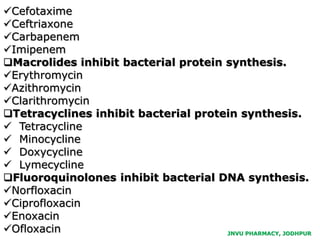 Cefotaxime
Ceftriaxone
Carbapenem
Imipenem
Macrolides inhibit bacterial protein synthesis.
Erythromycin
Azithromycin
Clarithromycin
Tetracyclines inhibit bacterial protein synthesis.
 Tetracycline
 Minocycline
 Doxycycline
 Lymecycline
Fluoroquinolones inhibit bacterial DNA synthesis.
Norfloxacin
Ciprofloxacin
Enoxacin
Ofloxacin JNVU PHARMACY, JODHPUR
 