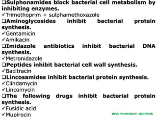 JNVU PHARMACY, JODHPUR
Sulphonamides block bacterial cell metabolism by
inhibiting enzymes.
Trimethoprim + sulphamethoxazole
Aminoglycosides inhibit bacterial protein
synthesis.
Gentamicin
Amikacin
Imidazole antibiotics inhibit bacterial DNA
synthesis.
Metronidazole
Peptides inhibit bacterial cell wall synthesis.
Bacitracin
Lincosamides inhibit bacterial protein synthesis.
Clindamycin
Lincomycin
The following drugs inhibit bacterial protein
synthesis.
Fusidic acid
Mupirocin
 