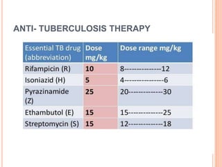 ANTI- TUBERCULOSIS THERAPY
 