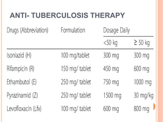ANTI- TUBERCULOSIS THERAPY
 