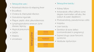 • Tetracycline uses :
• Rickettsial infection & relapsing fever
• Brucellosis
• Cholera & chlamydial infection
• Granuloma inguinale
• Plague, peptic ulcer, pleurodesmosis
• Lymphogranuloma venerum, lyme
disease, leprosy.
• Atypical pneumonia
• SIADH
• Malaria
• amoebiasis
• Tetracycline toxicity :
• Kidney failure
• Antianabolic effect (affects some
degree mammalian cell also, like
sodium & water depletion)
• Photosensitivity, pseudomonas colitis
• Insipidus
• Liver toxicity
• Dentition & bone defect
(contraindicated in pregnancy)
• Expired drugs cause Fanconi’s
syndrome
• Vestibular dysfunction
tetracycline •Short acting:
•Tetracycline
•chlortetracycline
Intermediate acting :
demeclocycline
Long acting:
Doxycycline
minocycline
 