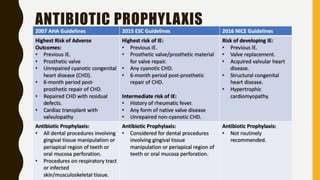 ANTIBIOTIC PROPHYLAXIS
 