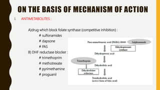 ON THE BASIS OF MECHANISM OF ACTION
I. ANTIMETABOLITES :
A)drug which block folate synthase (competitive inhibition) :
# sulfonamides
# dapsone
# PAS
B) DHF reductase blocker :
# trimethoprim
# methotrexate
# pyrimethamine
# proguanil
 