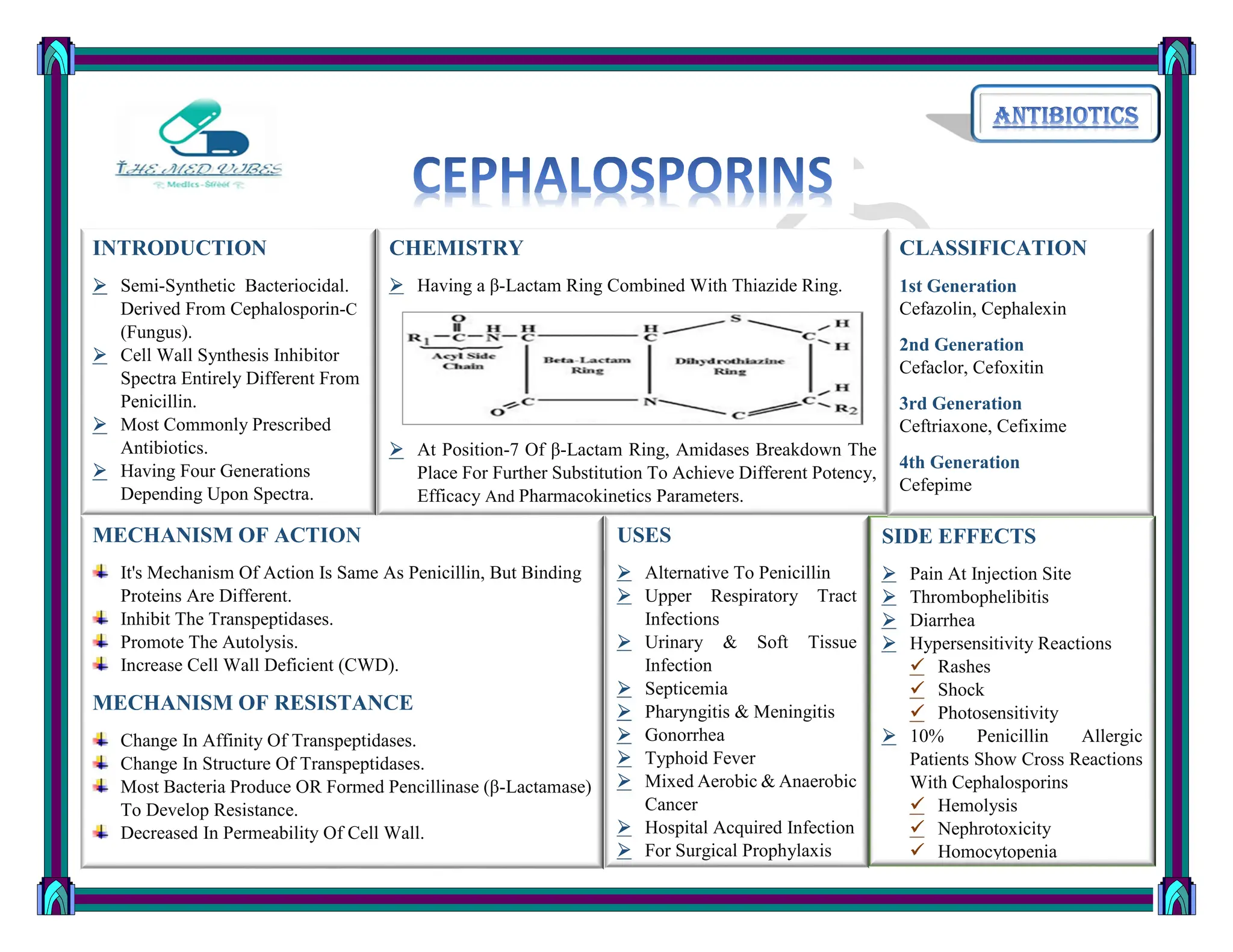 ANTIBIOTICS .........................pdf