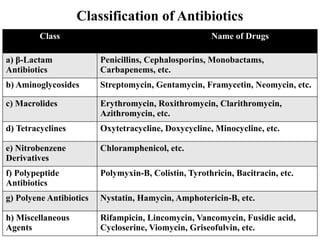 ANTIBIOTICS-PHARMACEUTICAL CHEMISTRY .pptx