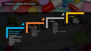 Antibiotics dr alsalheen alraied | PPT