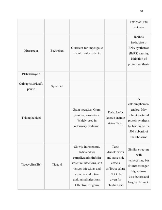 Tetracycline Side Effects Long Term