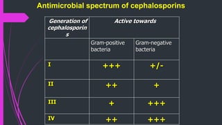 Antimicrobial spectrum of cephalosporins
Generation of
cephalosporin
s
Active towards
Gram-positive
bacteria
Gram-negative
bacteria
І +++ +/-
ІІ ++ +
ІІІ + +++
ІV ++ +++
 