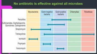 No antibiotic is effective against all microbes
 