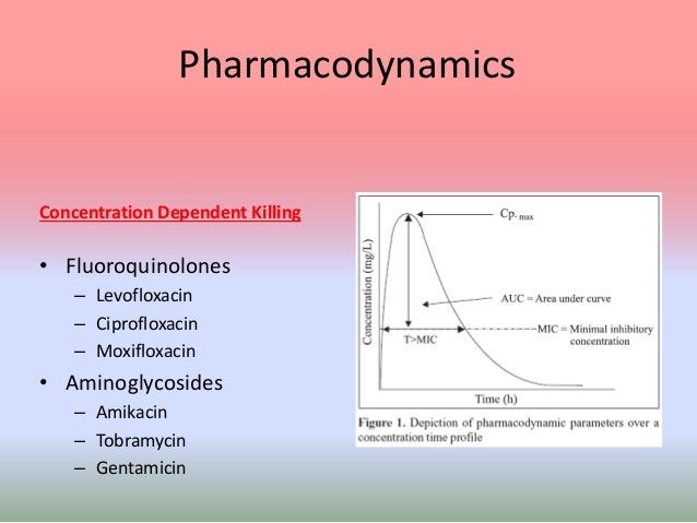 Macrolide antibiotics