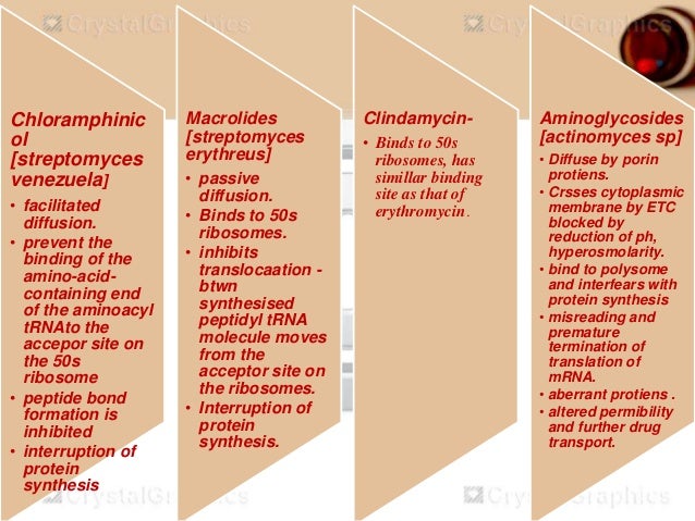 Antibiotics Analgesics Dentistry