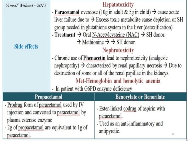 paracetamol 2g in and Analgesics Dentistry Antibiotics paracetamol 2g in and Analgesics Dentistry Antibiotics
