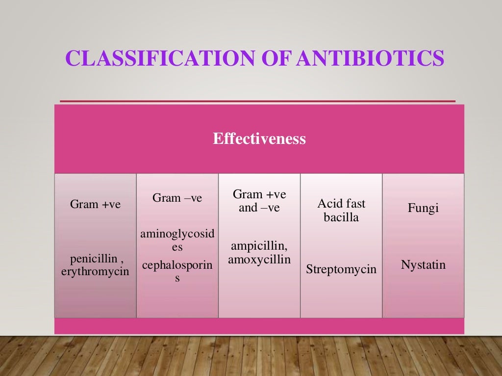 Antibiotics and analgesics in pediatric dentistry | PPTX