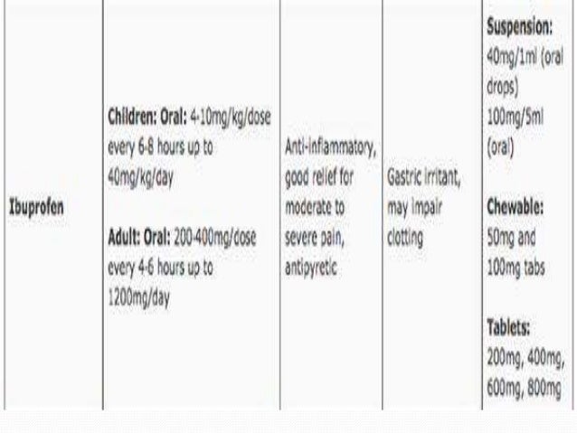 Clindamycin hydrochloride liquid pediatric dosage