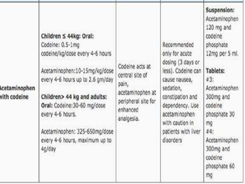 Antibiotics and analgesics in pediatric dentistry (2)
