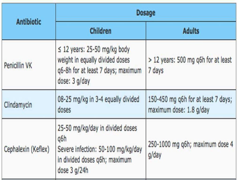 Antibiotics and analgesics in pediatric dentistry (2)