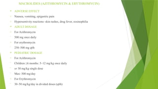 Comprehensive Guide to Antibiotics and Analgesics in Pediatric ...