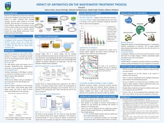 WebMD's A to Z Drug Database