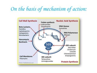 On the basis of mechanism of action:
 