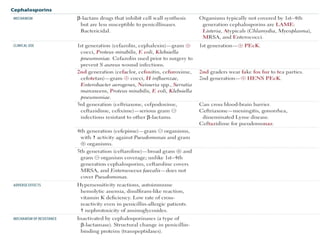 Antibiotics by Dr.Pravallika commonly used in surgery | PPTX