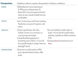 Antibiotics by Dr.Pravallika commonly used in surgery | PPTX