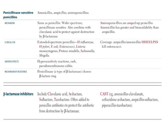 Antibiotics by Dr.Pravallika commonly used in surgery | PPTX