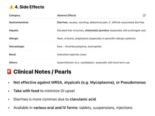 Antibiotics by Dr.Pravallika commonly used in surgery | PPTX