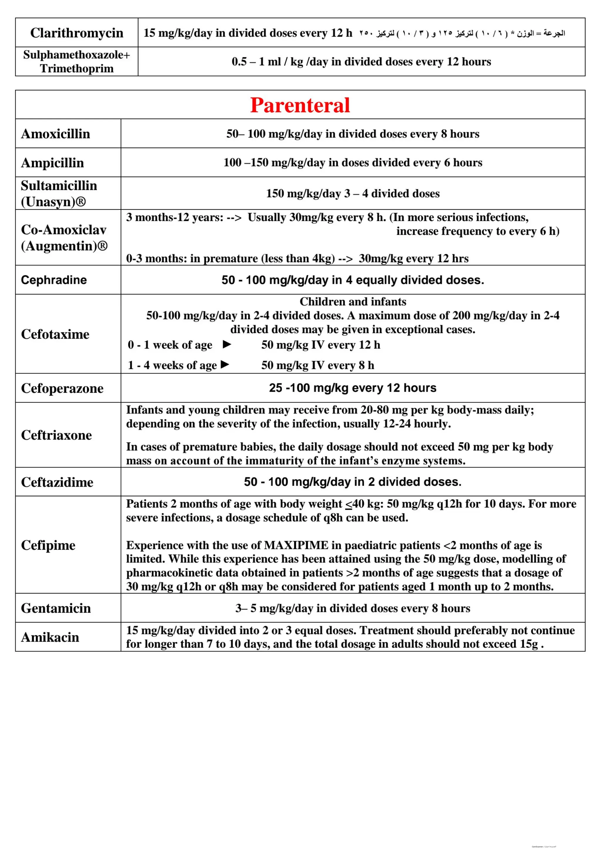 Antibiotics Classification.pdf
