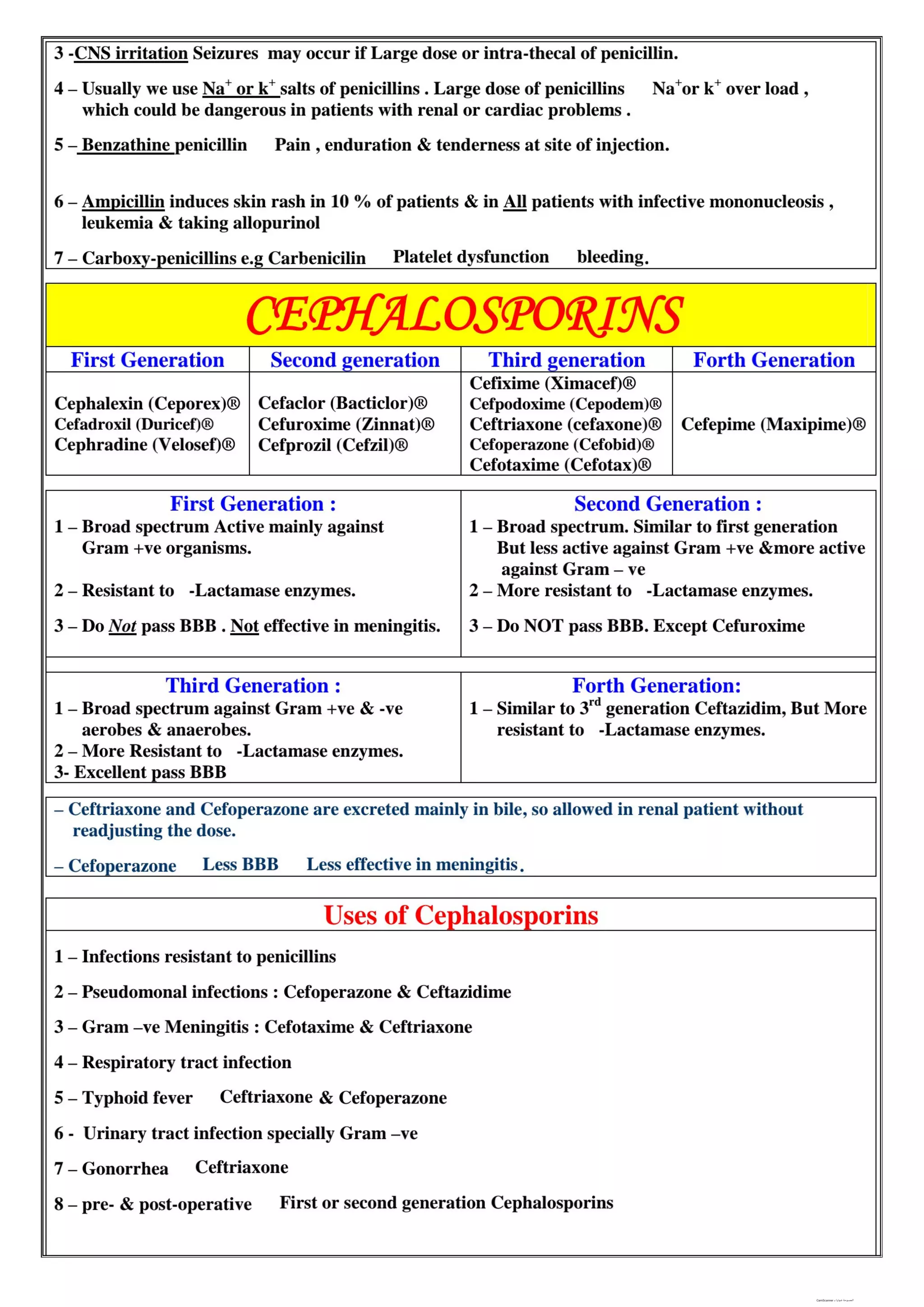 Antibiotics Classification.pdf