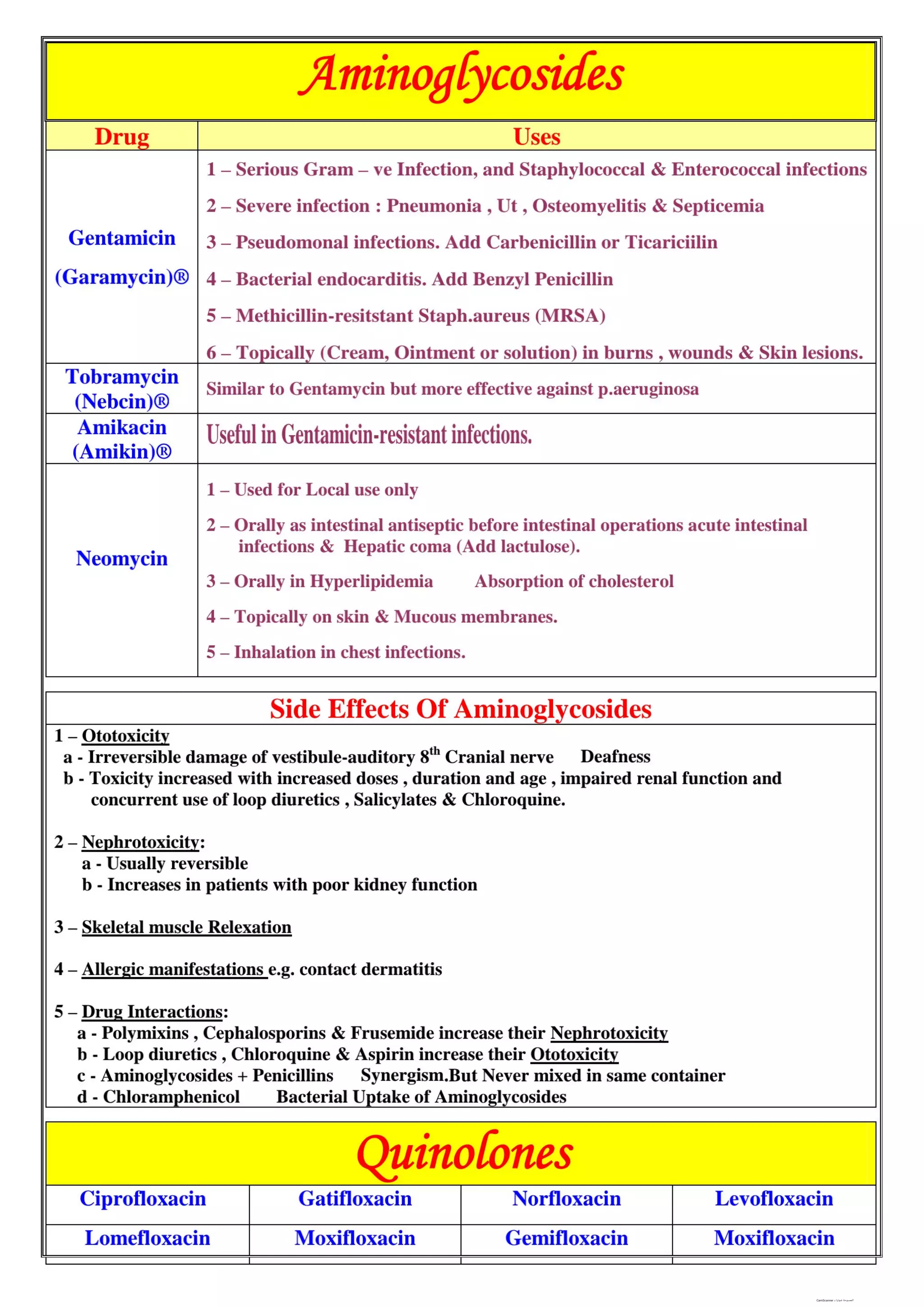Antibiotics Classification.pdf