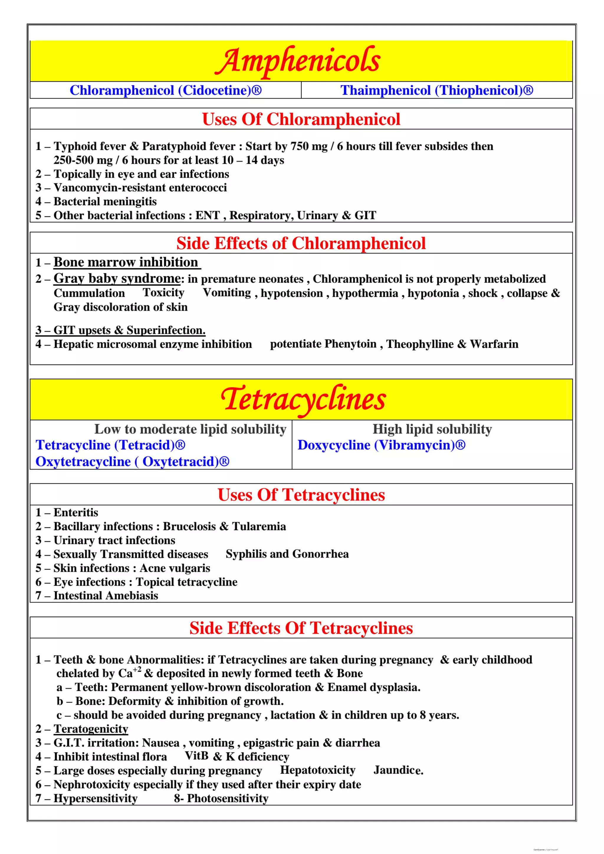 Antibiotics Classification.pdf