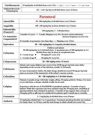 Antibiotics Classification.pdf