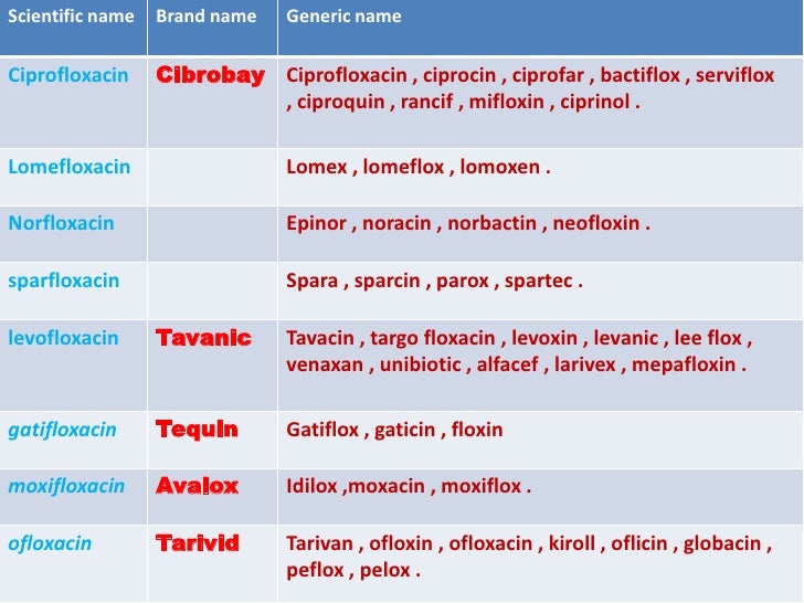 Antibiotics course quinolones