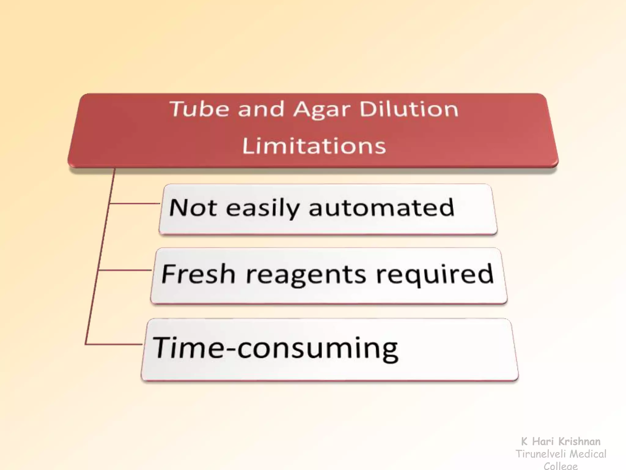 K Hari Krishnan 
Tirunelveli Medical 
College 
 