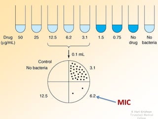 MIC 
K Hari Krishnan 
Tirunelveli Medical 
College 
 