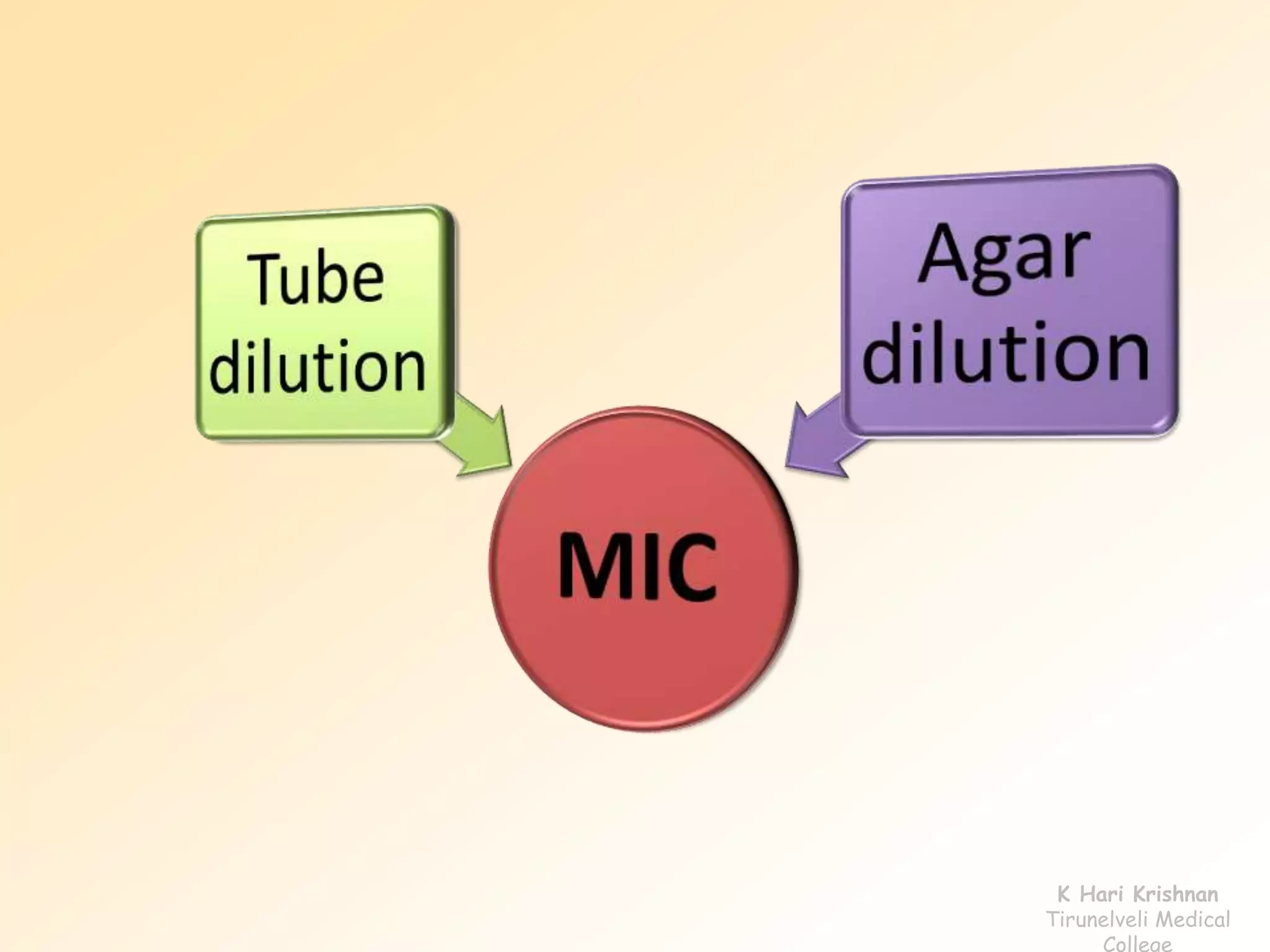 K Hari Krishnan
Tirunelveli Medical
College
 