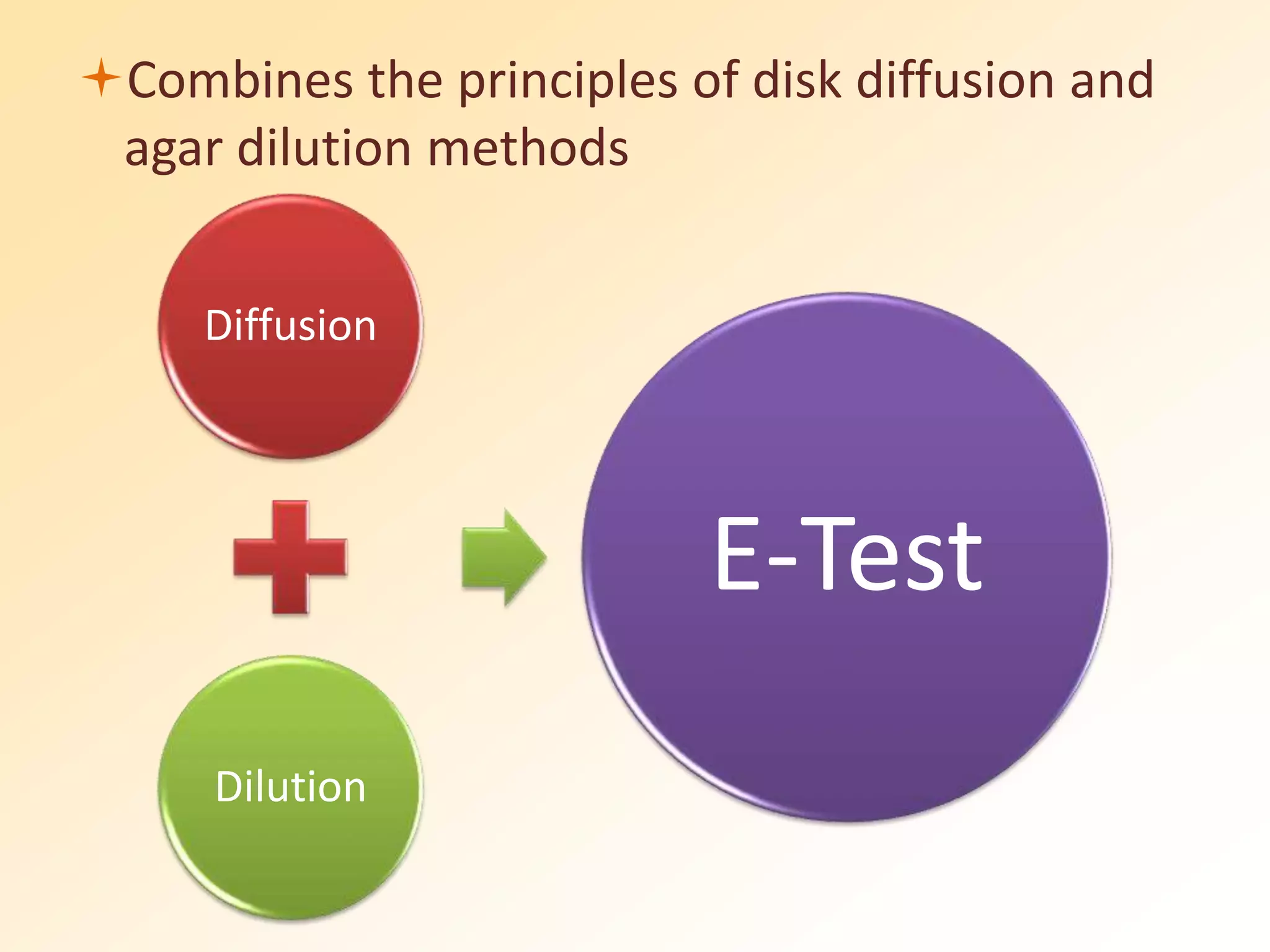 Combines the principles of disk diffusion and
agar dilution methods
Diffusion
Dilution
E-Test
 