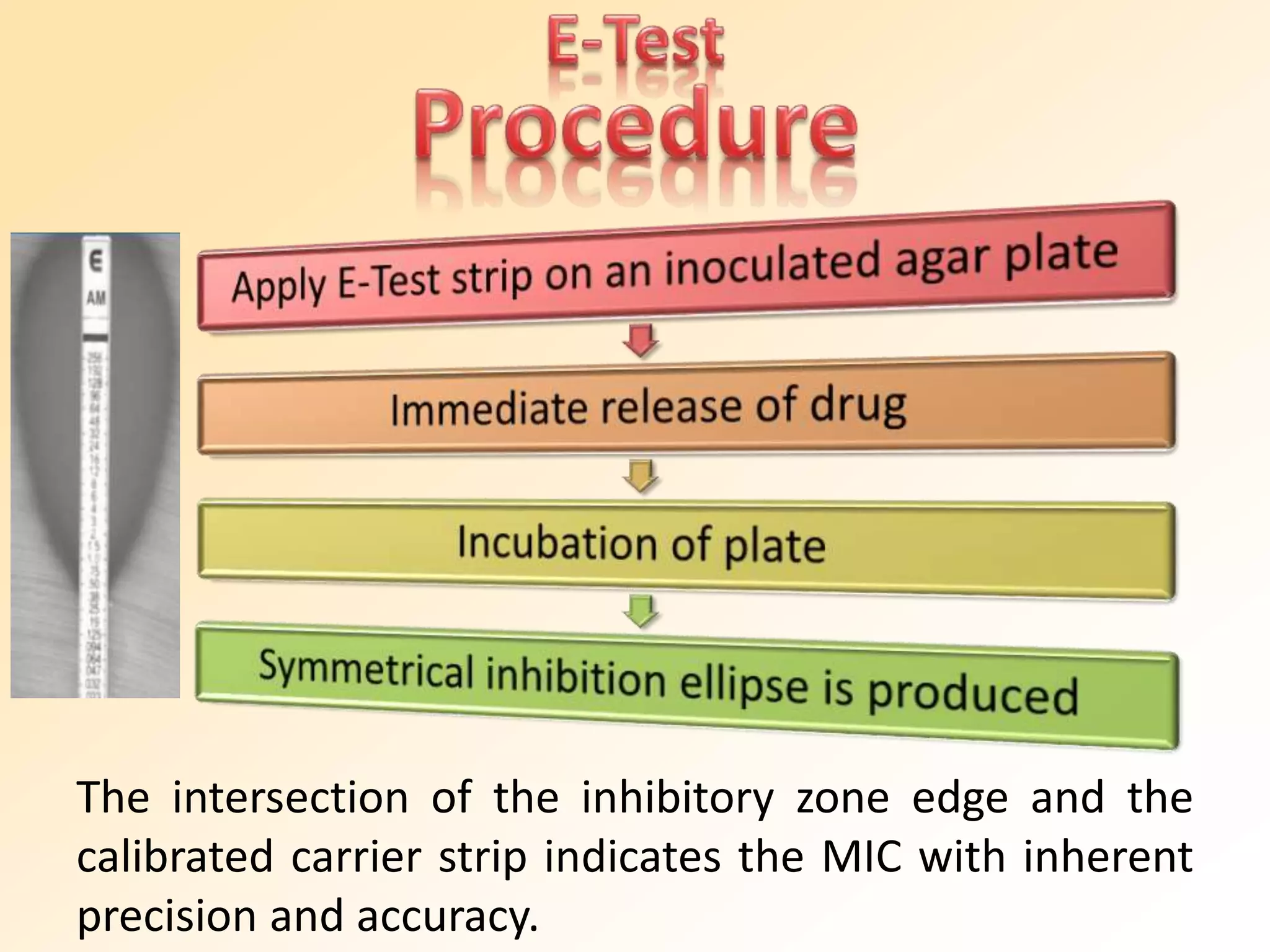 The intersection of the inhibitory zone edge and the
calibrated carrier strip indicates the MIC with inherent
precision and accuracy.
 