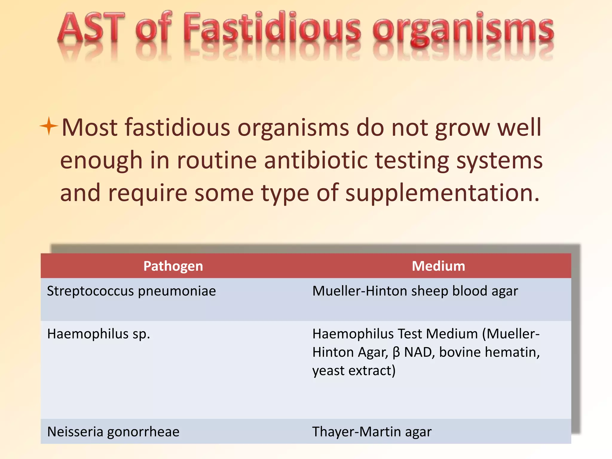 Most fastidious organisms do not grow well
enough in routine antibiotic testing systems
and require some type of supplementation.
Pathogen Medium
Streptococcus pneumoniae Mueller-Hinton sheep blood agar
Haemophilus sp. Haemophilus Test Medium (Mueller-
Hinton Agar, β NAD, bovine hematin,
yeast extract)
Neisseria gonorrheae Thayer-Martin agar
 