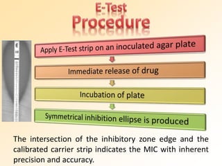 The intersection of the inhibitory zone edge and the
calibrated carrier strip indicates the MIC with inherent
precision and accuracy.
 