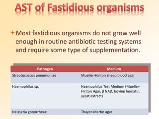 Most fastidious organisms do not grow well
enough in routine antibiotic testing systems
and require some type of supplementation.
Pathogen Medium
Streptococcus pneumoniae Mueller-Hinton sheep blood agar
Haemophilus sp. Haemophilus Test Medium (Mueller-
Hinton Agar, β NAD, bovine hematin,
yeast extract)
Neisseria gonorrheae Thayer-Martin agar
 