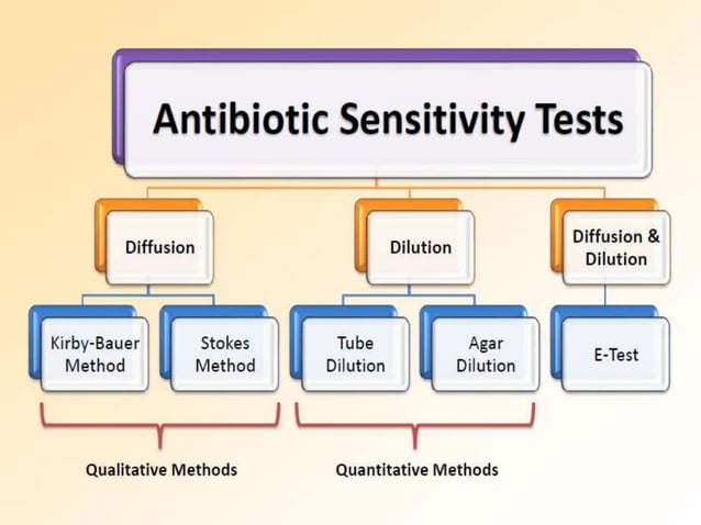 Antibiotic Sensitivity Testing and Antimicrobial Stewardship.pptx