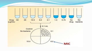 Antibiotic sensitivity testing | PPTX