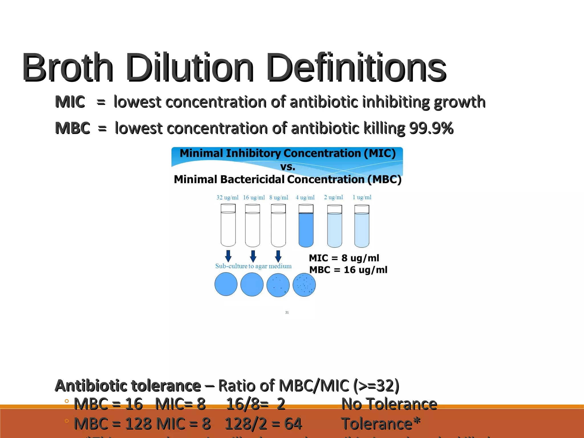 Broth Dilution DefinitionsBroth Dilution Definitions
MICMIC = lowest concentration of antibiotic inhibiting growth= lowest concentration of antibiotic inhibiting growth
MBCMBC = lowest concentration of antibiotic killing 99.9%= lowest concentration of antibiotic killing 99.9%
Antibiotic toleranceAntibiotic tolerance – Ratio of MBC/MIC (>=32)– Ratio of MBC/MIC (>=32)
◦MBC = 16 MIC= 8 16/8= 2MBC = 16 MIC= 8 16/8= 2 No ToleranceNo Tolerance
◦MBC = 128 MIC = 8MBC = 128 MIC = 8 128/2 = 64128/2 = 64 Tolerance*Tolerance*
 