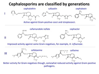 Active against Gram-positive cocci and streptococci.
cephalothin cafazolin cephalexin
Cephalosporins are classified by generations
N
S
N HC O
O
C O
2
H
O C H
3
O
S S
N N
N
S
NHC O
O
C O
2
H
S CH
3
N
N
N
N
N
S
NHC O
O
C O
2
H
C H
3
NH
2
I
II
cephaclor
cefamandole nofate
N
S
O
C O
2
H
Cl
N HC O
N H
2
N
S
NHC O
O
C O
2
H
CH
2
S
OC HO
N N
N
N
C
H
3
cefotaxime cefixime
N
S
N HC O
O
C O
2
H
C H
2
OC O C H
3
N O C H
3
N
S
N
H
2
N
S
N HC O
O
C O
2
H
C H
2
N O C H
2
C O
2
H
N
S
N
H
2
Improved activity against some Gram-negatives, for example, H. influenzae.
Better activity for Gram-negatives though, somewhat reduced activity against Gram-positive
pathogens.
III
 