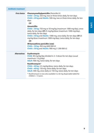 Antibiotic treatment
First choice Phenoxymethylpenicillin (Penicillin V)
Child < 20 kg: 250 mg, two or three times daily, for ten days
Child ≥ 20 kg and Adults: 500 mg, two or three times daily, for ten
days
OR
Amoxicillin
Child < 30 kg: 750 mg or 50 mg/kg (maximum 1000 mg/day), once
daily, for ten days OR 25 mg/kg/dose (maximum 1000 mg/day),
twice daily, for ten days
Child ≥ 30 kg and Adults: 1000 mg, once daily, for ten days OR 25
mg/kg/dose (maximum 1000 mg/day), twice daily, for ten days
OR
IM benzathine penicillin (stat)
Child < 30 kg: 450 mg (600 000 U)
Child ≥ 30 kg and Adults: 900 mg (1 200 000 U)
Alternatives Erythromycin
Child: 40 mg/kg/day divided in 2–3 doses for ten days (usual
maximum 1.6 g/day)
Adult: 400 mg, twice daily, for ten days
Roxithromycin*
Child < 40 kg: 2.5 mg/kg/dose, twice daily, for ten days
Child > 40 kg: 150 mg, twice daily, for ten days
Adult: 300 mg, once daily or 150 mg, twice daily, for ten days
*	Roxithromycin is now also available in a 50 mg dispersable tablet for
children < 12 years.
E.N.T.
9
 