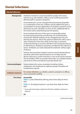 Dental Infections
Dental abscess
Management Antibiotic treatment is recommended for people with severe
infection (e.g. with cellulitis), diffuse, tense swelling around the
affected tooth or systemic symptoms.
Acute dental pain can be managed with paracetamol, ibuprofen
or a combination of the two. Codeine may be added if the pain is
uncontrolled. To prevent aggravation of symptoms, patients can be
advised to eat cool, soft foods, to chew on the unaffected side of
the mouth and to avoid flossing near the abscess.
Acute localised infections of the gums are generally treated
by removing food particles and advising use of chlorhexidine
mouthwash. Marked swelling can be managed by lancing and
draining the abscess. Advise the patient to follow this with a warm,
salty mouthwash, three times daily, for five days, to promote
continued drainage as incisions will often heal causing the abscess
to refill with pus. Antibiotics should be considered if the infection is
severe. Antibiotics are rarely indicated for toothache without signs
of abscess.
Patients who have been treated in primary care for dental abscess
should be referred for dental treatment as it is likely that the
abscess will reoccur; tooth extraction or root canal may be required.
The local DHB or PHO can provide information on available funding
and services if there are barriers to private dental care.
Common pathogens Polymicrobial with various anaerobes including viridans
streptococci, the Streptococcus anginosus group, Prevotella and
Fusobacterium species
Antibiotic treatment
For severe infection e.g. cellulitis, systemic symptoms or diffuse,
tense and painful swelling
First choice Amoxicillin
Adult: 1 g stat, followed by 500 mg, three times daily, for three
days*
Child: 15–30 mg/kg (maximum 1 g), three times daily, for three
days*
*	Assess after three days to determine if further antibiotic treatment is
required.
OR
Dental
continued over page
11
 