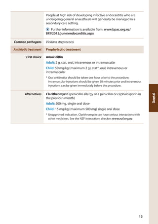 People at high risk of developing infective endocarditis who are
undergoing general anaesthesia will generally be managed in a
secondary care setting.
  Further information is available from: www.bpac.org.nz/
BPJ/2015/june/endocarditis.aspx
Common pathogens Viridans streptococci
Antibiotic treatment Prophylactic treatment
First choice Amoxicillin
Adult: 2 g, stat, oral, intravenous or intramuscular
Child: 50 mg/kg (maximum 2 g), stat*, oral, intravenous or
intramuscular
*	Oral antibiotics should be taken one hour prior to the procedure;
intramuscular injections should be given 30 minutes prior and intravenous
injections can be given immediately before the procedure.
Alternatives Clarithromycin*
(penicillin allergy or a penicillin or cephalosporin in
the previous month)
Adult: 500 mg, single oral dose
Child: 15 mg/kg (maximum 500 mg) single oral dose
*	Unapproved indication. Clarithromycin can have serious interactions with
other medicines. See the NZF interactions checker: www.nzf.org.nz
Dental
13
 